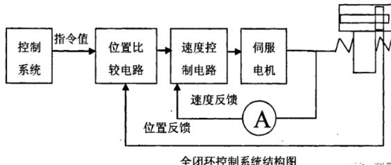 中山蔡司中山三坐标测量机